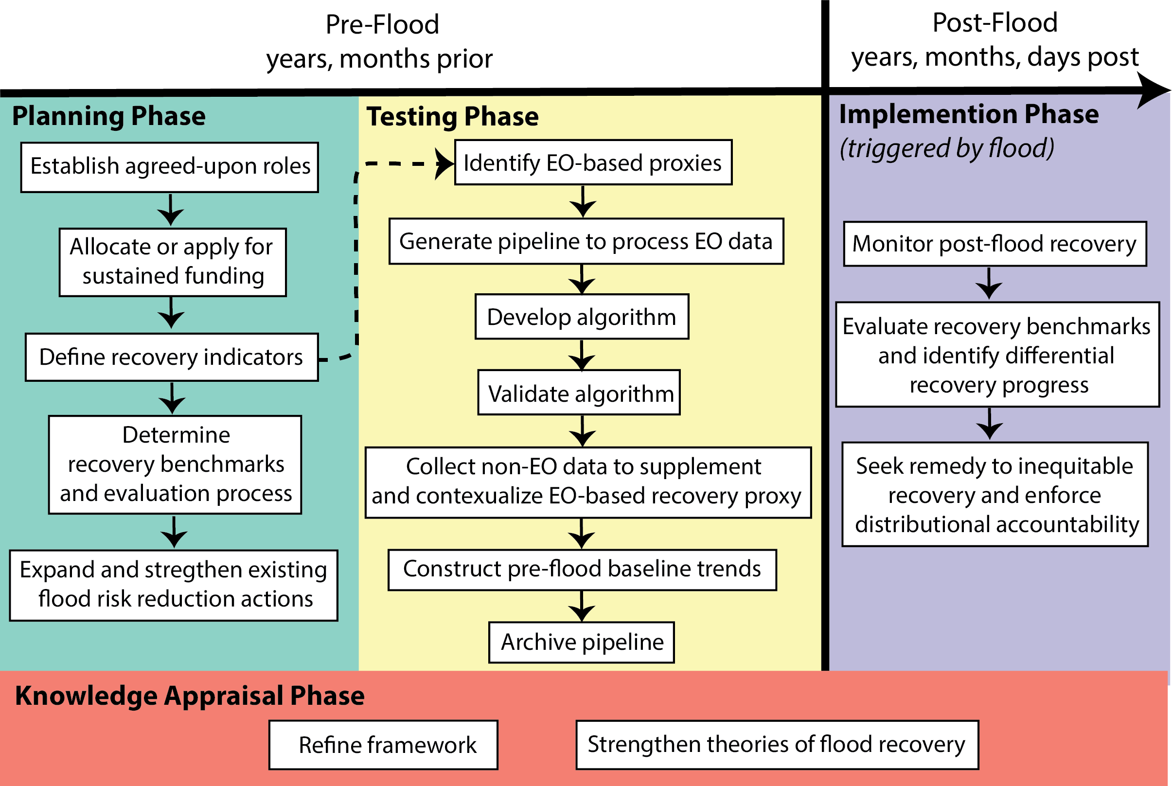 Figure3.png